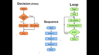 Control Structures in Visual Basic 6 0