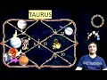 Download Lagu September Predictions for ALL Zodiac Signs - Four Important Transits