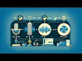 Audio Essentials Capture and Playback with Python in 5 Minutes