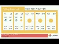 Weather in New York New York - Friday Jun 05 2026
