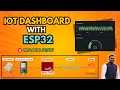 Build IoT Dashboard ESP32 Node RED to InfluxDB Grafana Cloud