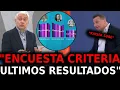 Download Lagu ANÁLISIS ENCUESTAS: YA ESTÁN LOS RESULTADOS DE CRITERIA