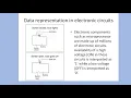 FORM 3 DATA REPRESENTATION KCSE Syllabus Computer studies