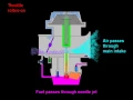 CV Carburetor components function animation