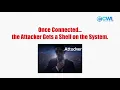Reverse Shell Explained in 60 Seconds How Hackers Gain Remote Access