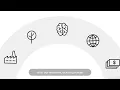 Our value creation model