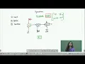 Operations of Linked list