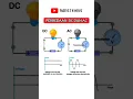Download Lagu #electrical perbedaan arus ac dan dc