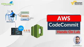 Introduction to AWS CodeCommit How to Create CodeCommit Repository on AWS Console K21 Academy