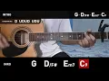 WAG MONG AMININ - Ebe Dancel | Guitar Tutorial (Rico' Blanco's Song Book)