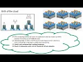 Session 26 Cloud and Openstack with Devops