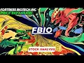 PRICE EXPANSION FBIO STOCK ANALYSIS FORTRESS BIOTECH INC STOCK