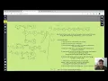 Coding Flatten Doubly LinkedList LeetCode Code Jamming