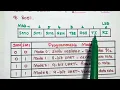 Serial Port of 8051 Microcontroller - SBUF