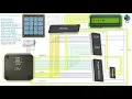 Microprocessor principles and architecture - Part 1 demonstration and bus simulation