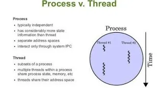 Difference between Process and Thread process vs thread interview questions