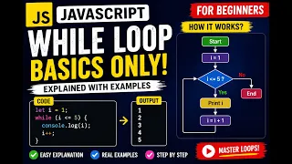 While Loop in JavaScript Complete Beginner Tutorial
