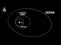 Download Lagu Wat werd er ontdekt voorbij Pluto? Het meest afgelegen object in het zonnestelsel