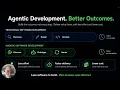 Why Agentic Development Speeds Software Delivery