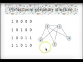 core periphery structure