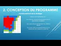 Algorithmique et programmation INFO3 Polytech Nantes - Google Hash code