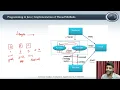 Implementation of Thread Methods Programming in Java V H N S N College Autonomous