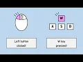 Python coding How to detect mouse click or keyboard input