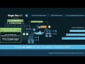 Module 5 - Episode 1 ACI Anywhere Overview Pt 1