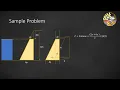 HYDROSTATIC FORCE ON PLANE SURFACE Sample Problem Submerged Plate