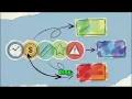 Module 7 Lesson 3 Change Management