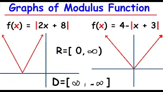How to Graph Modulus Functions Math Tutorial