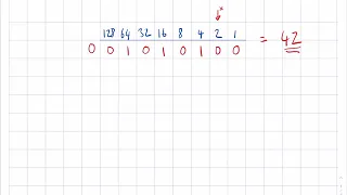 How to Multiply in Binary using Left Shift