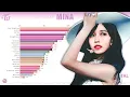 Download Lagu TWICE ~ MINA LINE EVOLUTION [from LIKE OOH-AHH to ONE SPARK]