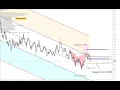 Optimized Harmonic Pattern