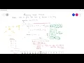 Frequency Count Method
