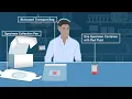GI Pathogen Panel