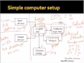 Computer Algorithm and Flowchart Lesson 1 by NTK