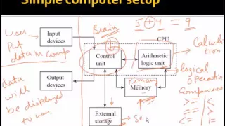 Computer Algorithm and Flowchart Lesson 1 by NTK