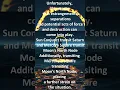 Download Lagu 16th February Daily Horoscope #shortsfeed #ytshortsvideos #astrologyshorts #horoscopeshorts part 1