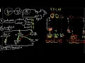 Download Lagu Chapter Four- Hypothesis Testing- The Factors