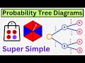 Super Simple Explanation of Probability Tree Diagram