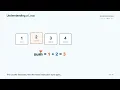 How a JavaScript Loop Works