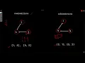 Weekly Contest 308 6163 Build a Matrix With Conditions
