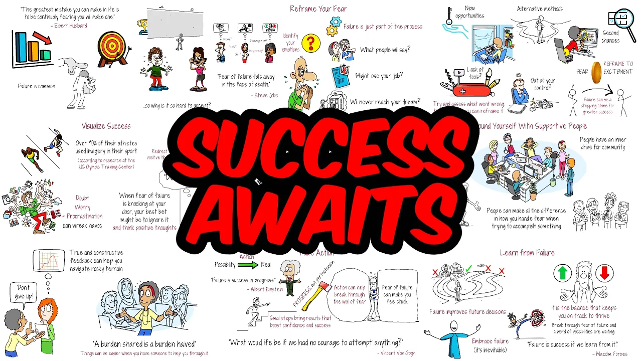 Outline Video How to Break Through Your Fear of Failure