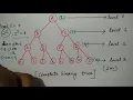 complete binary tree in hindi data structure Niharika Panda