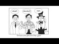HIPAA PoP Quiz