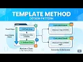 Design Patterns Template Method Behavioral Pattern