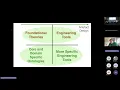 ontoNexus Forum 2025 Talk15 Giancarlo Guizzardi