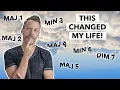The Number System - in Under 10 minutes