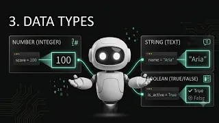 Python Variables Explained in 6 Minutes Complete Beginner Guide AI Python